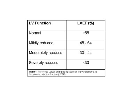 mild lv systolic dysfunction ef 45|mild lv systolic dysfunction treatment.